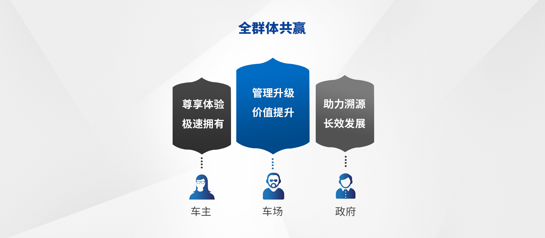 智慧停車場收費系統(tǒng)、智能停車場管理系統(tǒng)、無人收費停車場服務