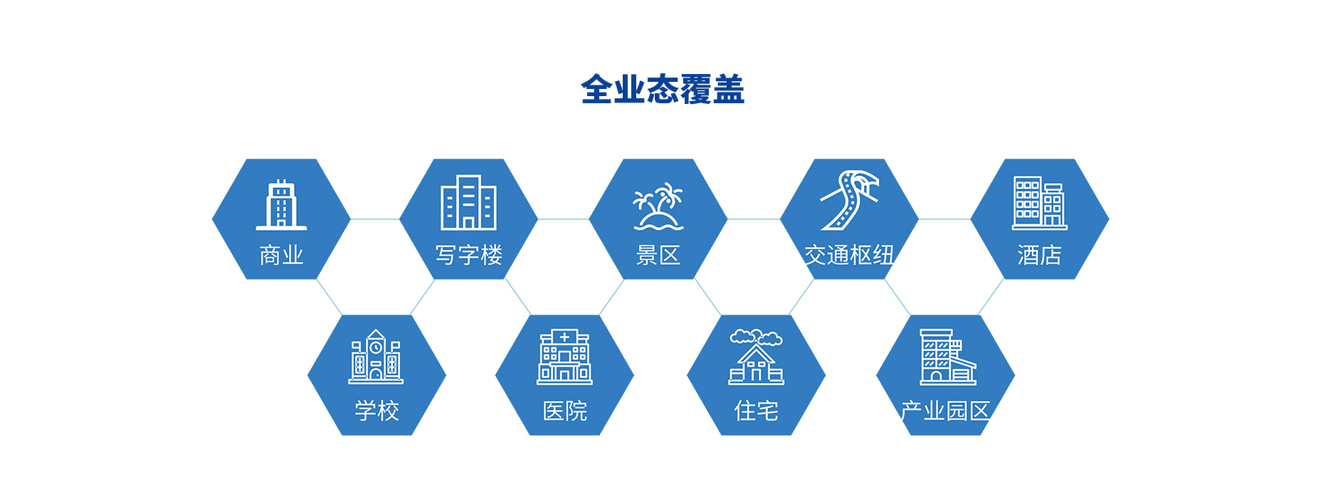 智慧停車場收費系統(tǒng)、智能停車場管理系統(tǒng)、無人收費停車場服務